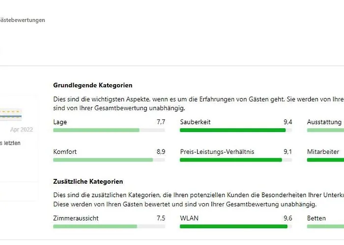 Bed&coffee&go Homestay szállás Trier